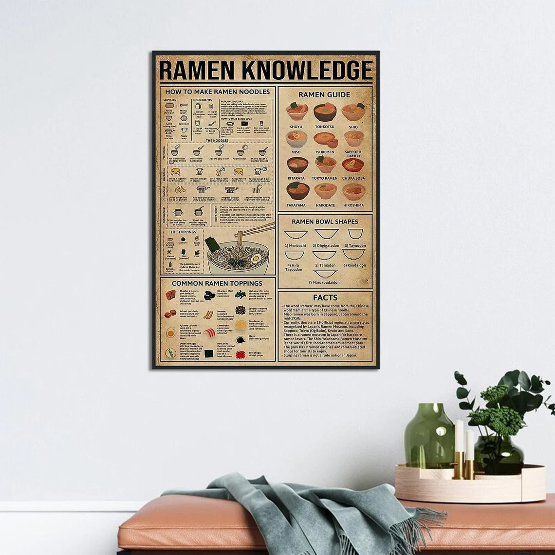 Posters